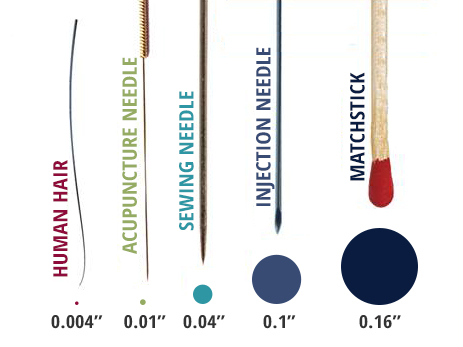 Acupuncture Needle Size Comparison - Wai Acupuncture & Integrative Chinese  Medicine